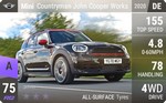 Countryman John Cooper Works