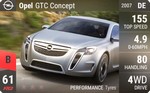 Opel GTC Concept