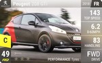 208 GTi