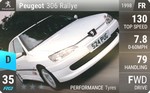 306 Rallye