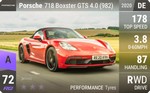 718 Boxster GTS 4.0 (982)