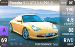 911 GT3 3.6 (996.2)