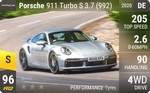 911 Turbo S 3.7 (992)
