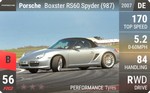Boxster RS60 Spyder (987)