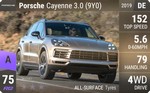Cayenne 3.0 (9Y0)