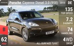 Cayenne Diesel 3.0 (958)