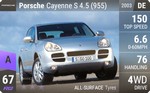 Cayenne S 4.5 (955)