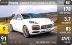 Cayenne Turbo Coup? 4.0 (9Y3)