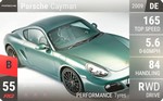 Cayman