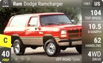 Dodge Ramcharger