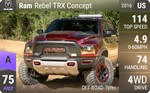 RAM Rebel TRX Concept