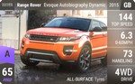 Range Rover Evoque Autobiography Dynamic