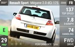 Sport Megane 2.0 dCi 175