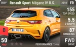 Sport Megane IV R.S.