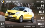 Forfour