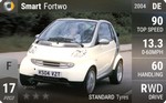 Fortwo