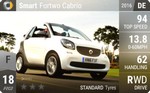Fortwo Cabrio