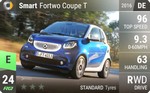 Fortwo Coupe T