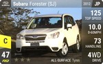 Forester (SJ)
