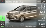 Ertiga (NC)