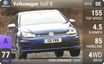 Golf R