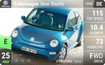 New Beetle