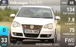 Polo GTI
