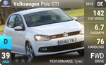 Polo GTI