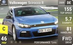 Scirocco R