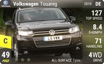 Touareg