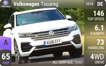 Touareg