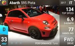 Abarth 595 Pista