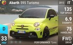 Abarth 595 Turismo