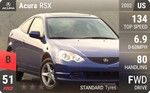 RSX
