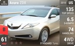 ZDX