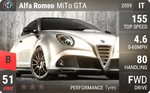 MiTo GTA