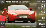 V8 Vantage