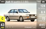 90 quattro 2.2 (B2)