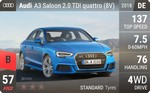 A3 Saloon 2.0 TDI quattro (8V)
