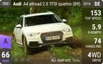 A4 allroad 2.0 TFSI quattro (B9)