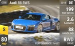 R8 RWS