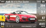 R8 V10 Plus Spyder
