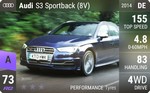 S3 Sportback (8V)