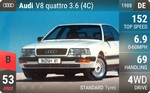 V8 quattro 3.6 (4C)