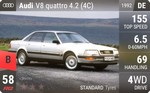 V8 quattro 4.2 (4C)