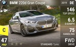 220d Gran Coupe