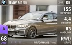 M140i