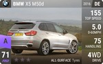 X5 M50d