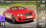 Continental Supersports Convertible