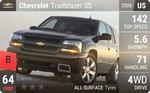 Trailblazer SS
